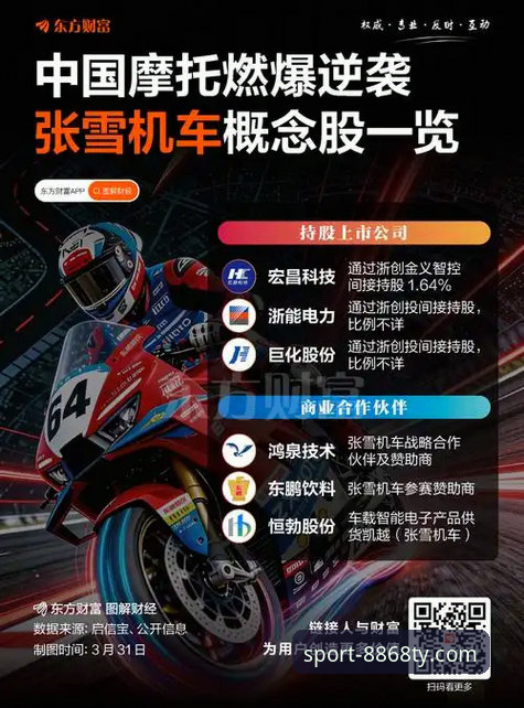 8868体育平台观赛指南：从世界超级摩托车锦标赛匈牙利站解锁赛道新视角